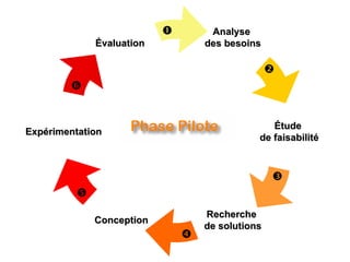 Presentation dispositif Collab