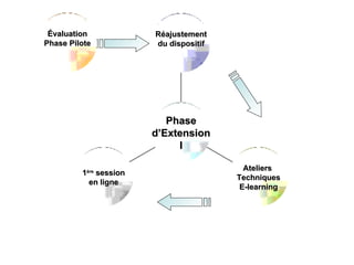 Presentation dispositif Collab