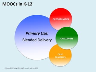 MOOCs in K-12
Primary Use:
Blended Delivery
(Atkeson, 2014; Ferdig, 2014; Najafi, Evans, & Federico, 2014)
OPPORTUNITIES
C...