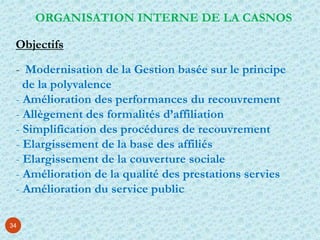 34
ORGANISATION INTERNE DE LA CASNOS
- Modernisation de la Gestion basée sur le principe
de la polyvalence
- Amélioration des performances du recouvrement
- Allègement des formalités d’affiliation
- Simplification des procédures de recouvrement
- Elargissement de la base des affiliés
- Elargissement de la couverture sociale
- Amélioration de la qualité des prestations servies
- Amélioration du service public
Objectifs
 