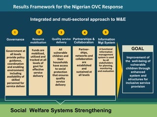 Strengthening National M&E Systems for Orphans and Vulnerable Children ...