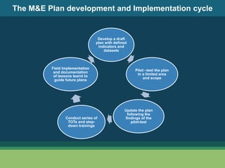 Strengthening National M&E Systems for Orphans and Vulnerable Children ...