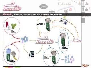Dress –Me , Future plateforme de toutes les modes
 