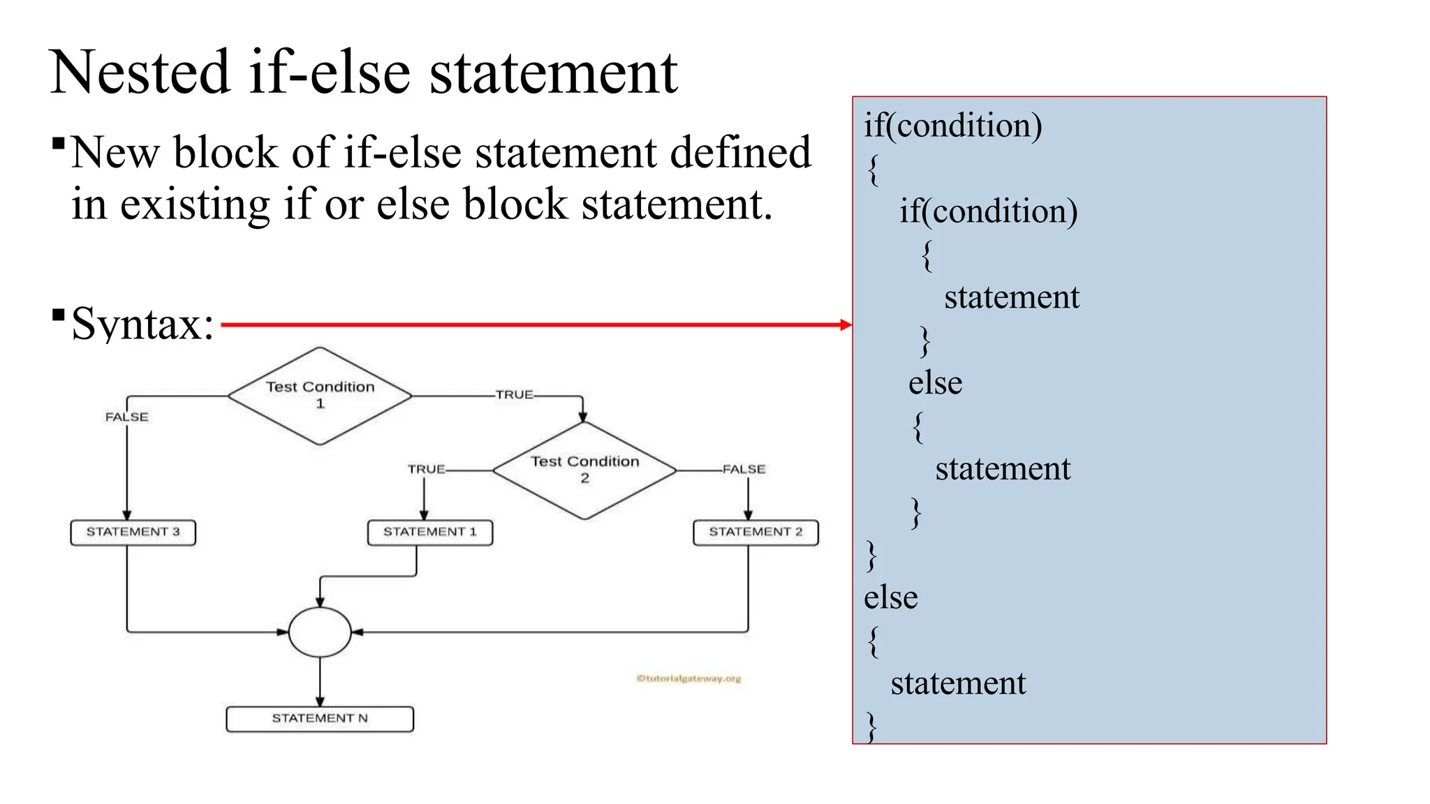 Nested if-else statement
New block of if-else statement defined
in existing if or else block statement.
Syntax:
if(condition)
{
if(condition)
{
statement
}
else
{
statement
}
}
else
{
statement
}
 