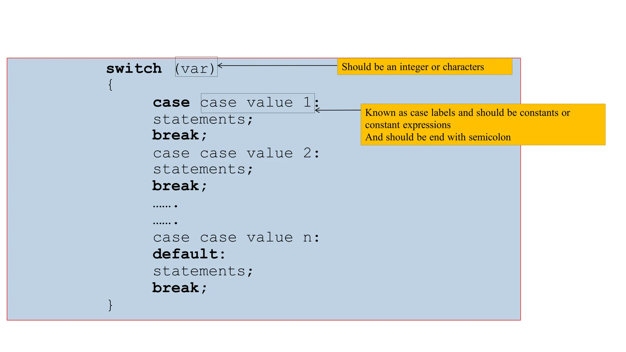 switch (var)
{
case case value 1:
statements;
break;
case case value 2:
statements;
break;
…….
…….
case case value n:
default:
statements;
break;
}
Should be an integer or characters
Known as case labels and should be constants or
constant expressions
And should be end with semicolon
 