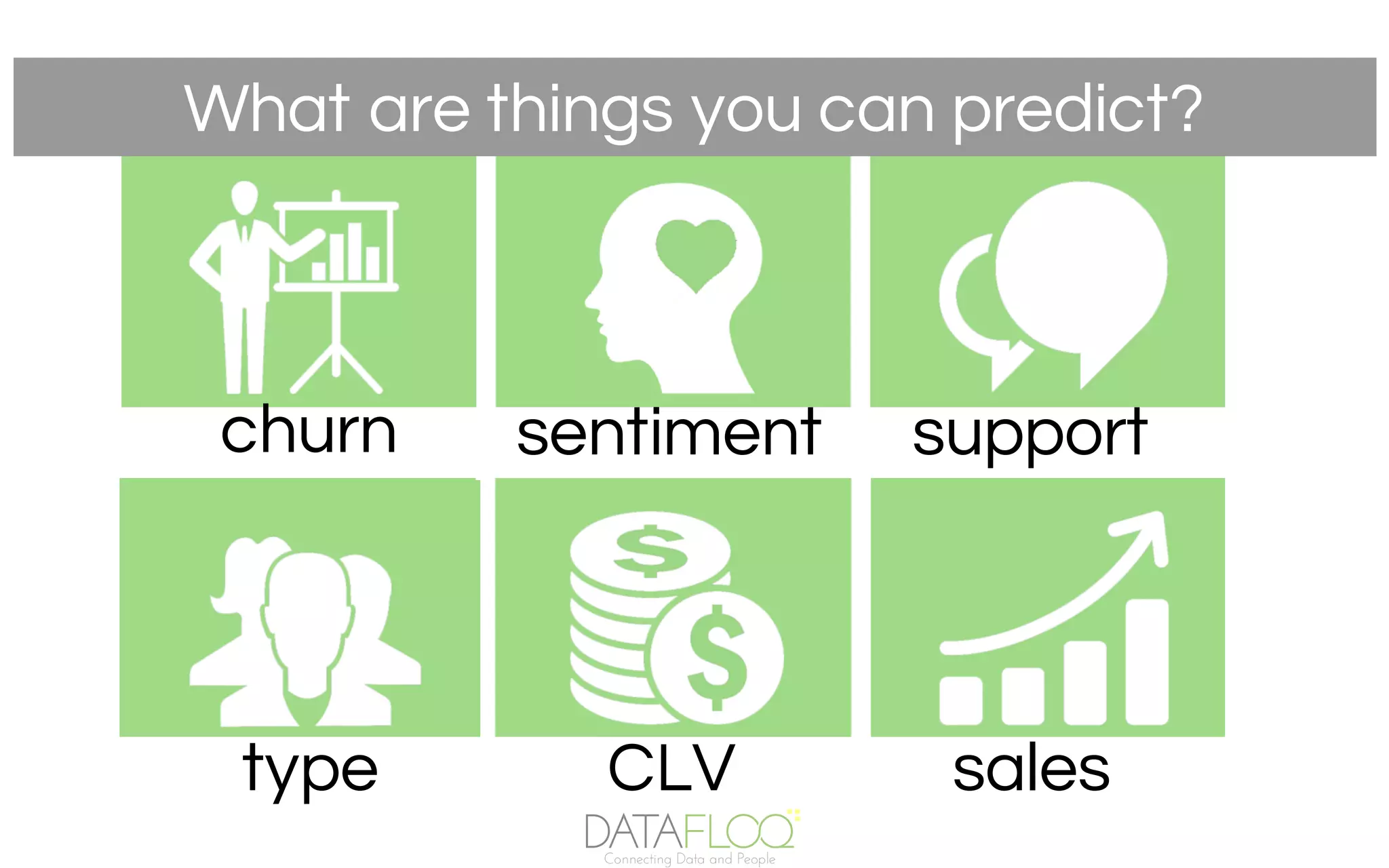 What are things you can predict?
churn sentiment support
type CLV sales
 