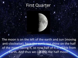 First Quarter
The moon is on the left of the earth and sun (moving
anti-clockwise), here the sun’s rays shine on the half
of the moon facing it, so now half of it is visible from
earth. And thus we call this the half moon.
 