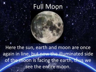Full Moon
Here the sun, earth and moon are once
again in line, but now the illuminated side
of the moon is facing the earth, thus we
see the entire moon.
 