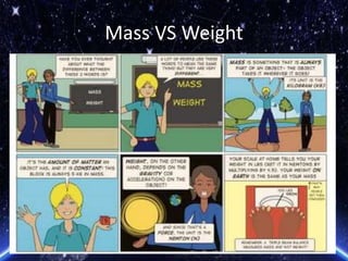Mass VS Weight
 