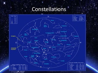 Constellations
 