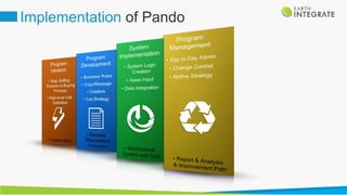 Pando Pro Webinar - Introduction | PPTX