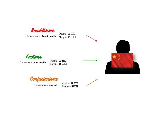 Pourquoi le marché du e-Commerce CtoC chinois semble-t-il ...