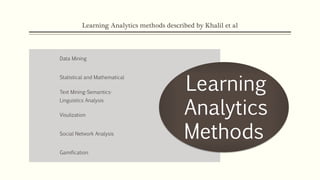 Learning Analytics methods described by Khalil et al
Data Mining
Statistical and Mathematical
Text Mining-Semantics-
Linguistics Analysis
Visulization
Social Network Analysis
Gamification
Learning
Analytics
Methods
 