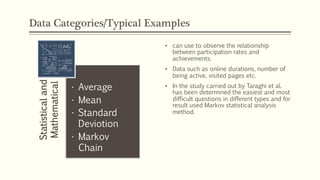 Data Categories/Typical Examples
• can use to observe the relationship
between participation rates and
achievements.
• Data such as online durations, number of
being active, visited pages etc.
• In the study carried out by Taraghi et al.
has been determined the easiest and most
difficult questions in different types and for
result used Markov statistical analysis
method.
Statisticaland
Mathematical
• Average
• Mean
• Standard
Deviotion
• Markov
Chain
 