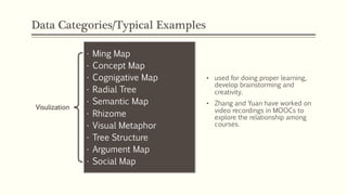 Data Categories/Typical Examples
• used for doing proper learning,
develop brainstorming and
creativity.
• Zhang and Yuan ...