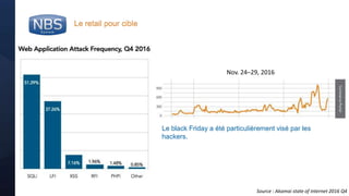 @nbs_system
Le retail pour cible
Source : Akamai state of internet 2016 Q4
Le black Friday a été particulièrement visé par les
hackers.
Nov. 24–29, 2016
 