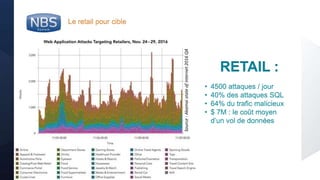 @nbs_system
Source:Akamaistateofinternet2016Q4
• 4500 attaques / jour
• 40% des attaques SQL
• 64% du trafic malicieux
• $ 7M : le coût moyen
d’un vol de données
RETAIL :
Le retail pour cible
 