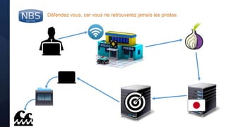 @nbs_system
Défendez vous, car vous ne retrouverez jamais les pirates
 