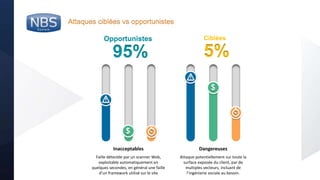 @nbs_system
Attaques ciblées vs opportunistes
95%
Opportunistes
5%
Ciblées
Faille détectée par un scanner Web,
exploitable automatiquement en
quelques secondes, en général une faille
d’un framework utilisé sur le site
Inacceptables
Attaque potentiellement sur toute la
surface exposée du client, par de
multiples vecteurs, incluant de
l’ingénierie sociale au besoin.
Dangereuses
$
$
 