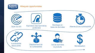 @nbs_system
Attaques opportunistes
Scan du 0/0 Aspiration des bannières
22/80/443
Attente d’une vulnérabilité
Stockage en
base de données
Vulnérabilité
découverte
Déploiement de
la vulnérabilité
$Vol de données
& produits Monétisation
 