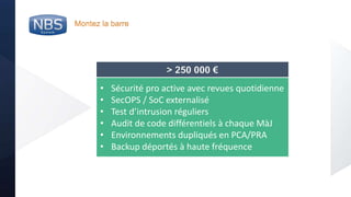 @nbs_system
Montez la barre
• Sécurité pro active avec revues quotidienne
• SecOPS / SoC externalisé
• Test d’intrusion réguliers
• Audit de code différentiels à chaque MàJ
• Environnements dupliqués en PCA/PRA
• Backup déportés à haute fréquence
> 250 000 €
 