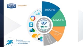 @nbs_system
SecOPS
DevOPS
Cerberhost
17 couches de sécurité
La sécurité à 99.9%
Groupe OT
 