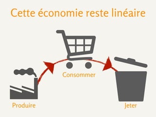 toujours plus
chère
ﬁnancée par
des taxes
dépend de
subventions
 