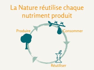 ni le gâchis généré...
 