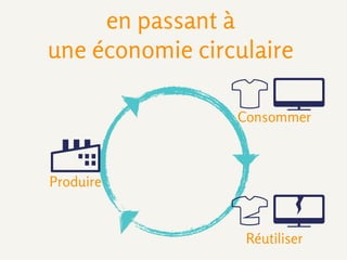 et ne tient pas compte de la ﬁnitude
des ressources
 