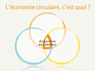 La Nature
ne
connaît
pas
la notion
de gâchis
 