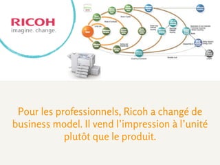 économiques
création de
valeur partagée
nouveaux
business models
Les opportunités de l’économie circulaire
 