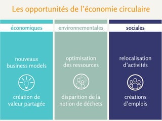 Ensemble,
activons
l’économie
circulaire
 