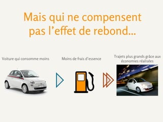 Vous connaissez
«l’économie verte» ?
 