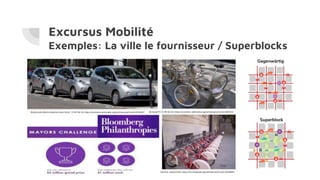 Excursus Mobilité
Exemples: La ville le fournisseur / Superblocks
Gegenwärtig
Superblock
 