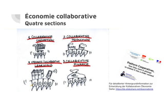 Économie collaborative
Quatre sections
Für detaillierter Hintergrundinformation zur
Entwicklung der Kollaborativen Ökonomie
Siehe: https://de.slideshare.net/doennebrink
 