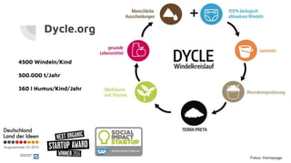 Dycle.org
4500 Windeln/Kind
500.000 t/Jahr
360 l Humus/Kind/Jahr
Fotos: Homepage
 