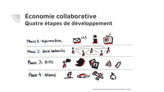 Économie collaborative
Quatre étapes de développement
 