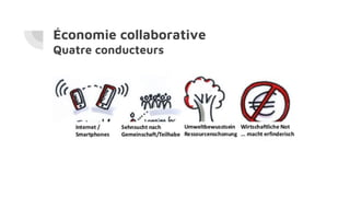 Économie collaborative
Quatre conducteurs
 