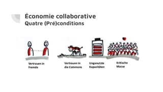 Économie collaborative
Quatre (Pré)conditions
 