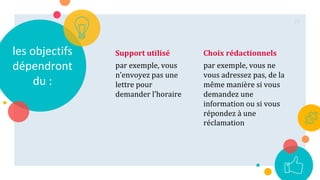 Support utilisé
par exemple, vous
n’envoyez pas une
lettre pour
demander l’horaire
Choix rédactionnels
par exemple, vous ne
vous adressez pas, de la
même manière si vous
demandez une
information ou si vous
répondez à une
réclamation
21
les objectifs
dépendront
du :
 