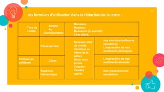 44
Les formules d’utilisation dans la rédaction de la lettre :
Titre de
civilité
Adapté
Au
Correspondant
Monsieur,
Madame,
Messieurs (si société)
Cher client,
Passe-partout
Recevez, (titre
de civilité
identique au
début de la
lettre),
Nous vous
prions
d’agréer,
Veuillez
agréer,
nos sincères/meilleures
salutations
L’expression de nos
sentiments distingués
L’expression de nos
sentiments dévoués
Formule de
politesse
Client
Supérieur
hiérarchique
Nos respectueuses
salutations
 