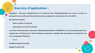 56
Exercice d’application :
Expéditeur : Directeur Administratif de la Société Fil Roc, MeknèsDemandez par note de service au
personnel de la société que l’horaire du travail sera comme suit : (à partir du 1ère mai 2019).
Du lundi au vendredi :
• Matin : de 8h à 12 h 30 min
• Après-midi : de 14 hà 18 h 30 min
Cet ordre est transmis par le Directeur Administratif, Monsieur R. BENNANI à tout le personnel suite à une
enquête qui a été faite par les chefs de bureaux auprès des employés afin de prendre leurs points de vue
sur ce changement d'horaire.
• T.A. F :
Etablissez le plan de la note,
Rédiger la note n°20.
 