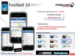 Football 10 Nombre de téléchargements :  225 000 Audience lives : Jusqu’à 50 000 utilisateurs connectés en simultané les soirs de match ! Inventaire mensuel 2M de pages vues Offres disponibles :  CPM, Sponsoring 