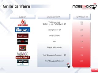 Grille tarifaire  Support Emplacement CPM brut HT Vodafone Live 22€ 18€ 25€ 15€ 15€ 18€ 18€ 22€ Gallery tri-op, Portail Bytel, Off Smartphones Off Tri-op Gallery Off Portail NRJ mobile WAP Bouygues Telecom + Off WAP Bouygues Telecom by 