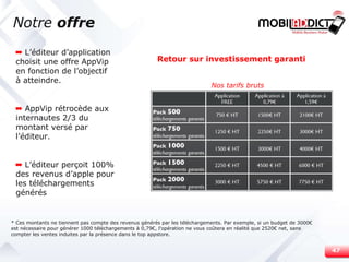 Notre  offre ➡   L’éditeur d’application choisit une offre AppVip en fonction de l’objectif à atteindre. ➡  AppVip rétrocède aux internautes 2/3 du montant versé par l’éditeur. ➡   L’éditeur perçoit 100% des revenus d’apple pour les téléchargements générés * Ces montants ne tiennent pas compte des revenus générés par les téléchargements. Par exemple, si un budget de 3000€ est nécessaire pour générer 1000 téléchargements à 0,79€, l'opération ne vous coûtera en réalité que 2520€ net, sans compter les ventes induites par la présence dans le top appstore. Retour sur investissement garanti Nos tarifs bruts 