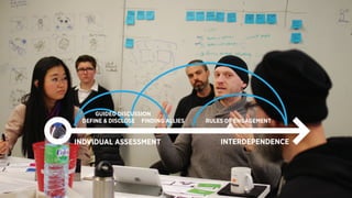 INDVIDUAL ASSESSMENT INTERDEPENDENCE
GUIDED DISCUSSION
FINDING ALLIES RULES OF ENGAGEMENTDEFINE & DISCLOSE
 