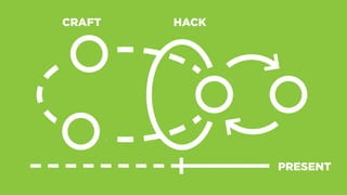 CRAFT HACK
PRESENT
 