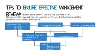 Presentation-Effective-Management-Review.pptx