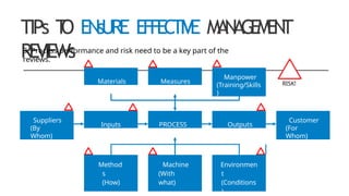 Effective Review Methods Presentation-Effective-Management-Review.pptx