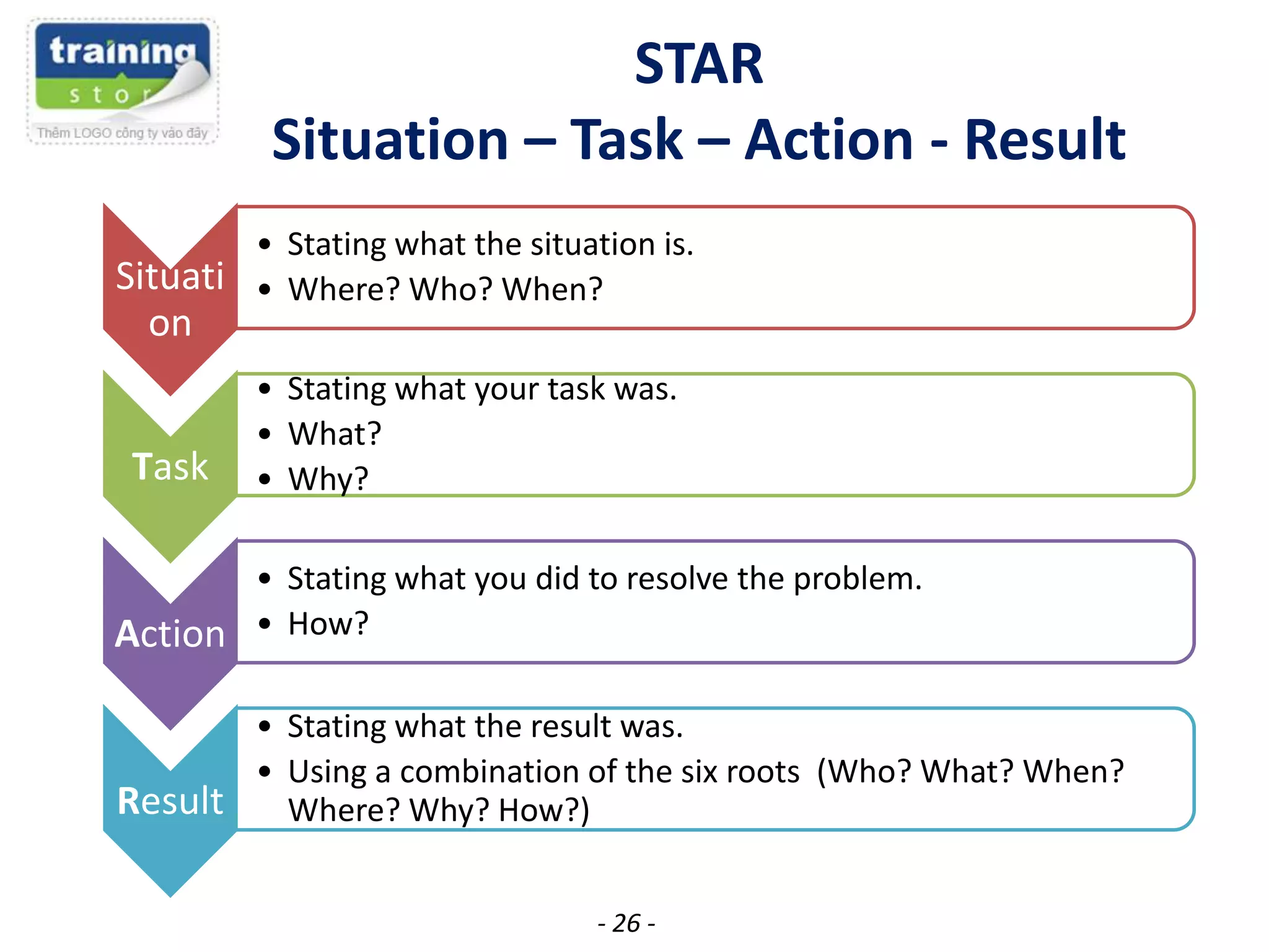 STAR
Situation – Task – Action - Result
• Stating what the situation is.
Situati • Where? Who? When?

on

Task

• Stating what your task was.
• What?
• Why?

• Stating what you did to resolve the problem.
Action • How?
• Stating what the result was.
• Using a combination of the six roots (Who? What? When?
Result Where? Why? How?)
- 26 -

 